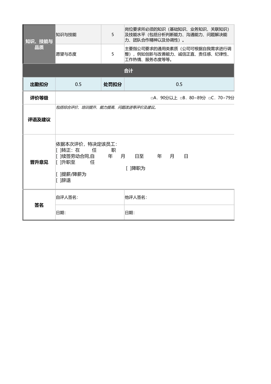 08-4-施工班组员工绩效考核表（含自动计算与等级评价）_第2页