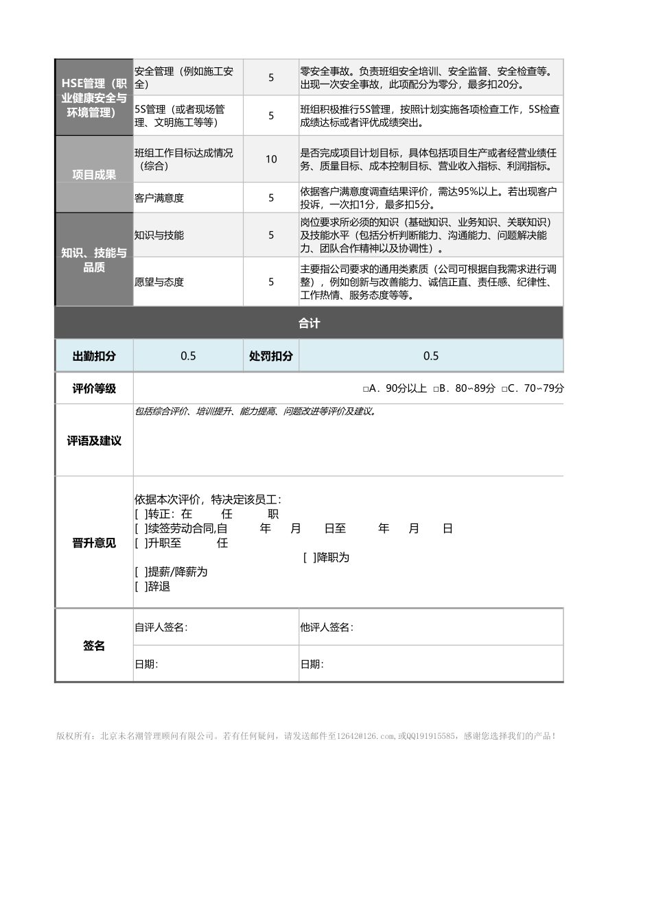08-5-施工班组长绩效考核表（含自动计算与等级评价）_第2页
