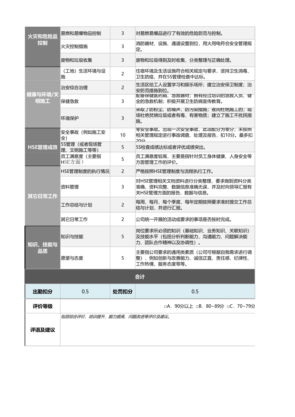 08-8-安全员绩效考核表(含自动计算与等级评价)_第2页
