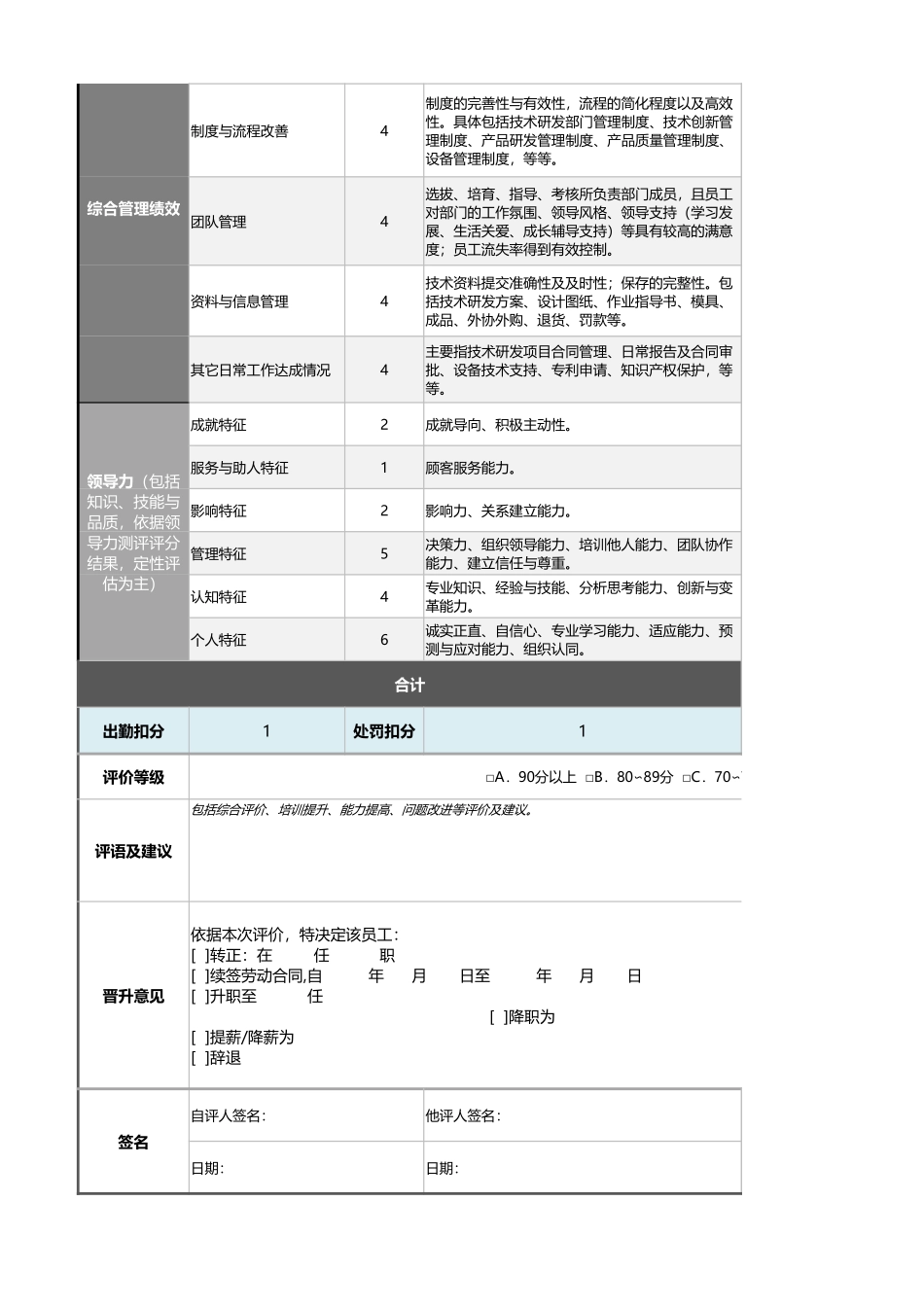 技术（研发）总监绩效考核表（自动计算、等级评价）_第2页