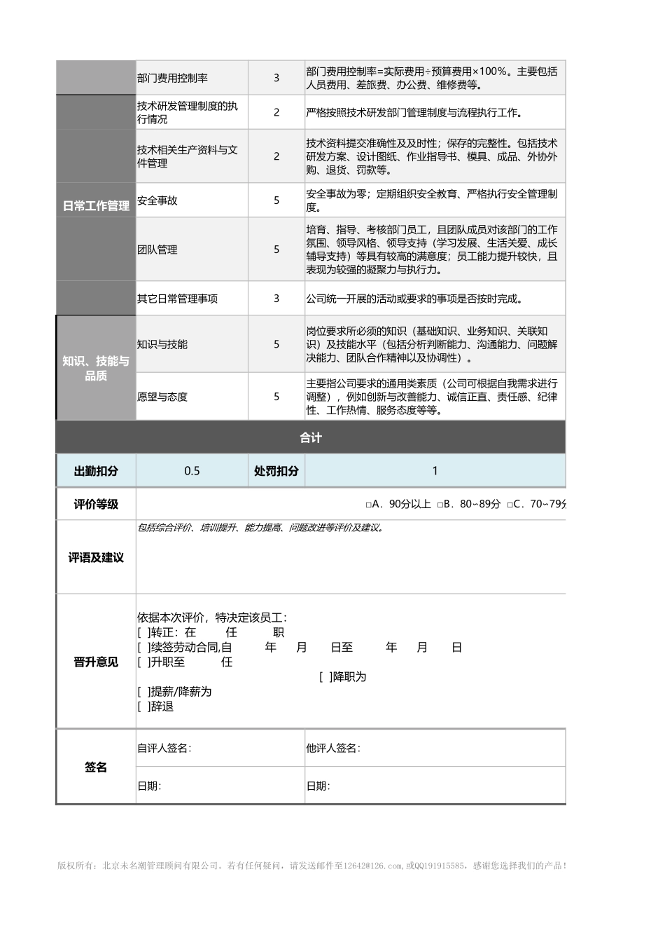 技术研发部经理绩效考核表（含自动计算、等级评价）_第2页