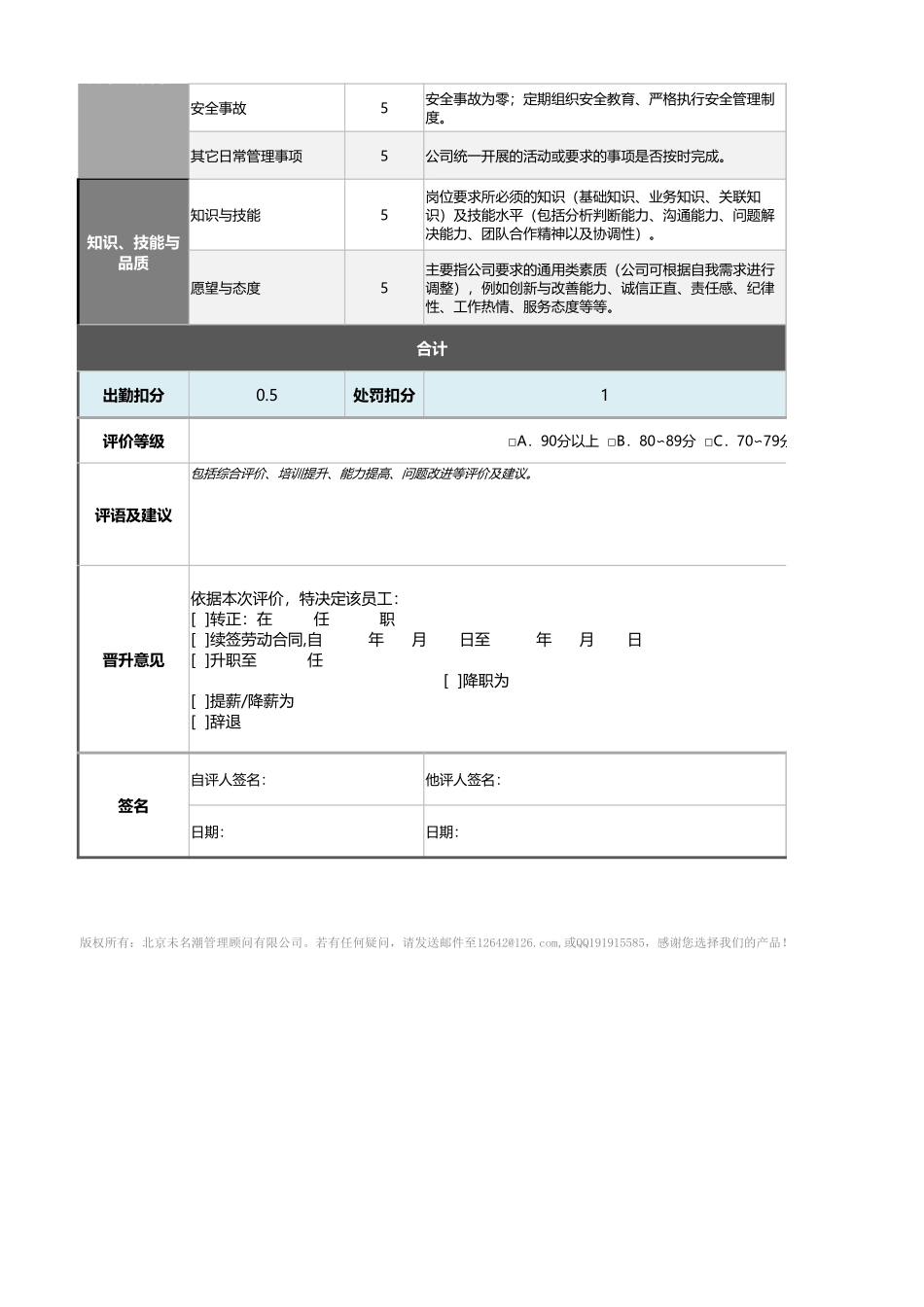 技术研发项目工程师绩效考核表（自动计算、等级评价）_第2页