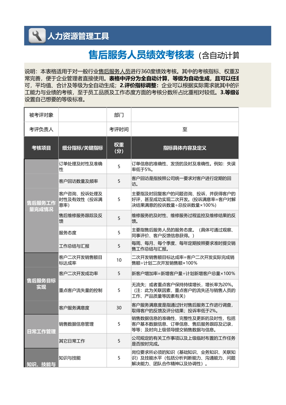 售后服务人员绩效考核表(含自动计算、等级评价)_第1页