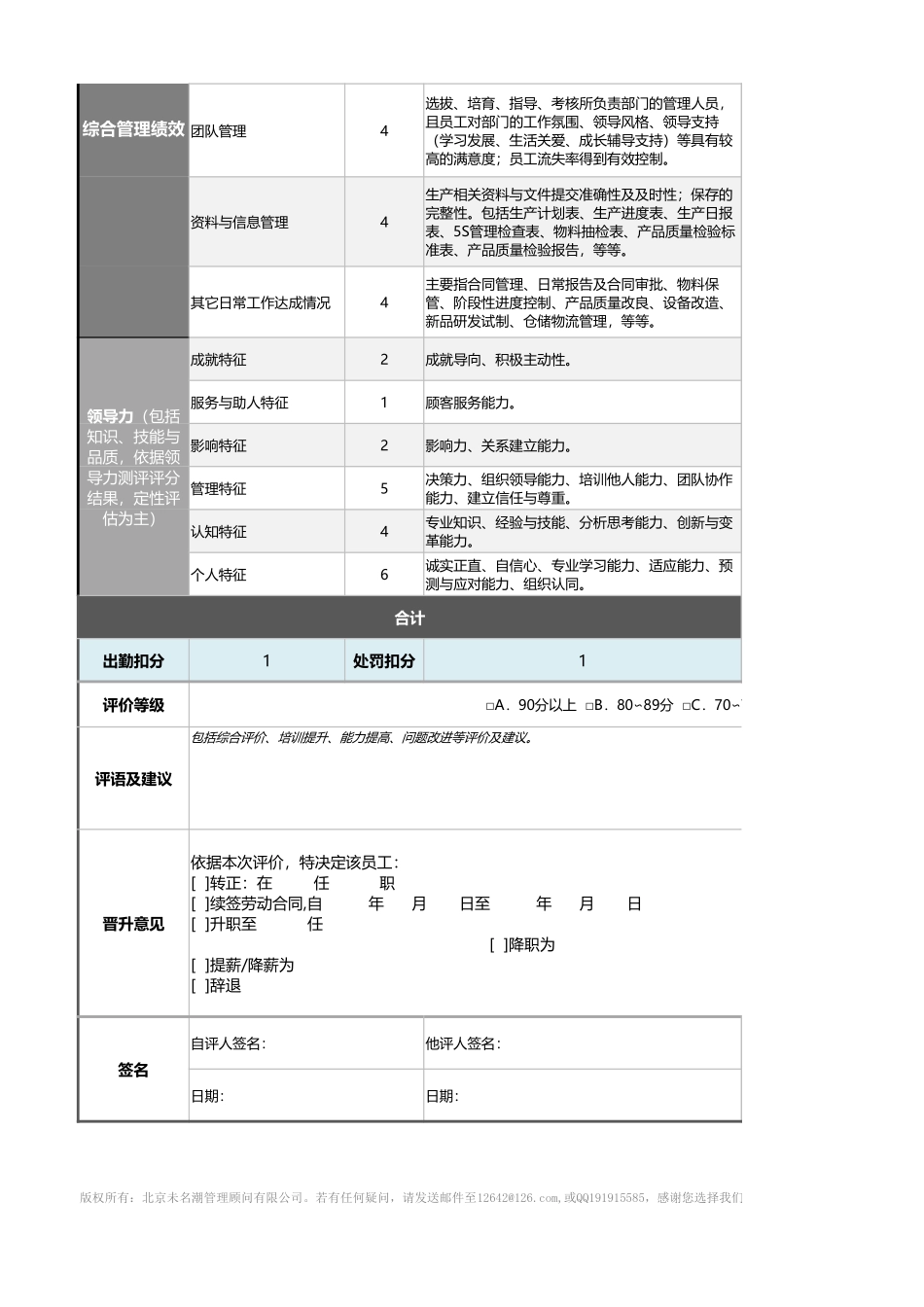 1-生产制造总监绩效考核表(含自动计算、等级评价)_第2页