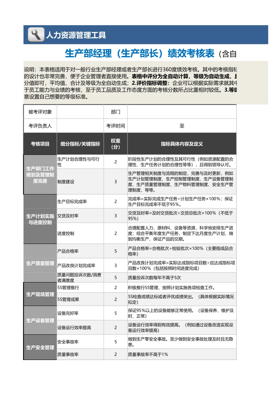2-生产部经理（生产部长）绩效考核表（自动计算）_第1页