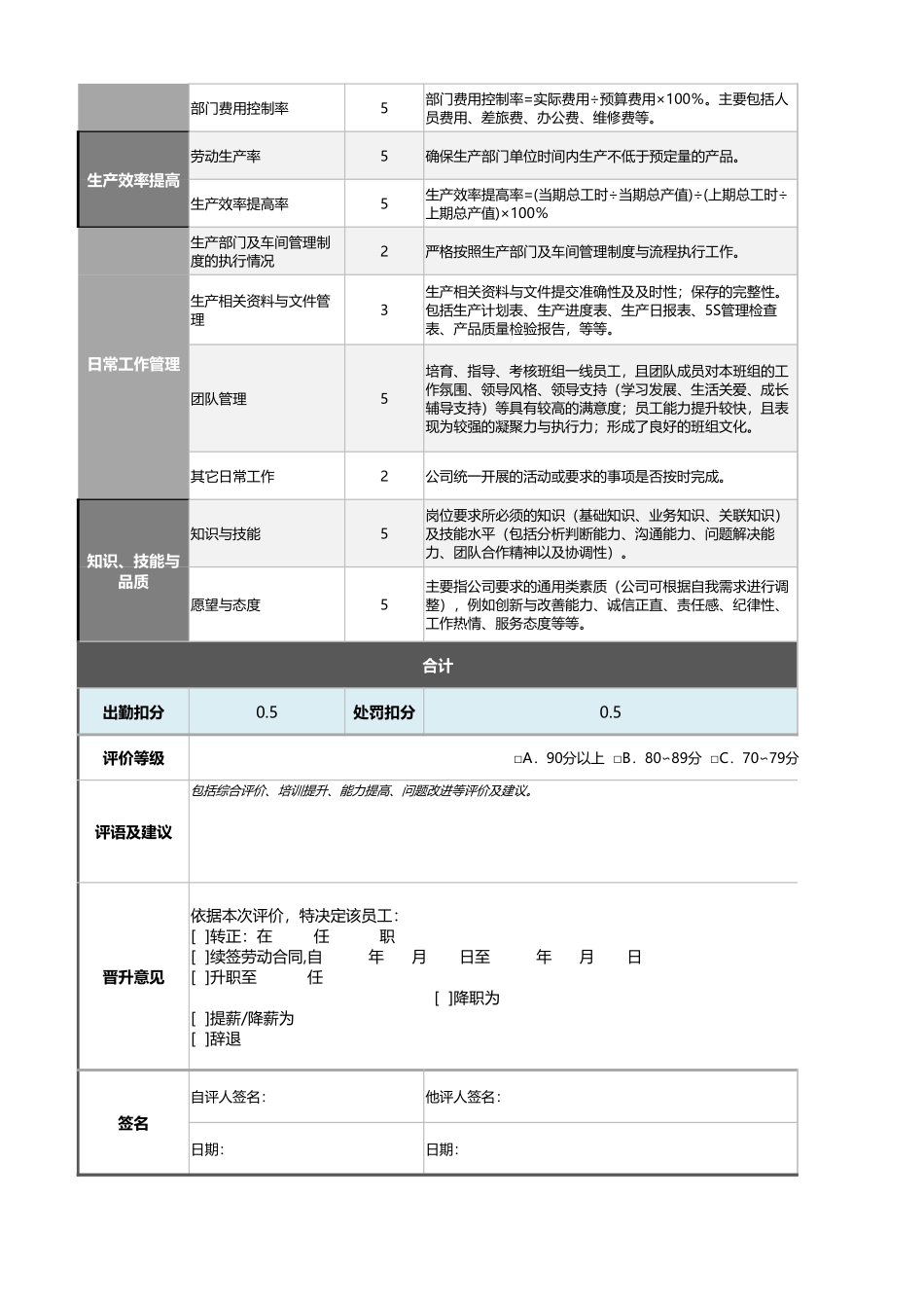 3-生产班组长绩效考核表（含自动计算、等级评价）_第2页