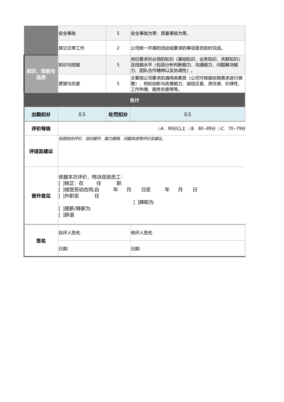 6-生产跟单员绩效考核表（含自动计算、等级评价）_第2页