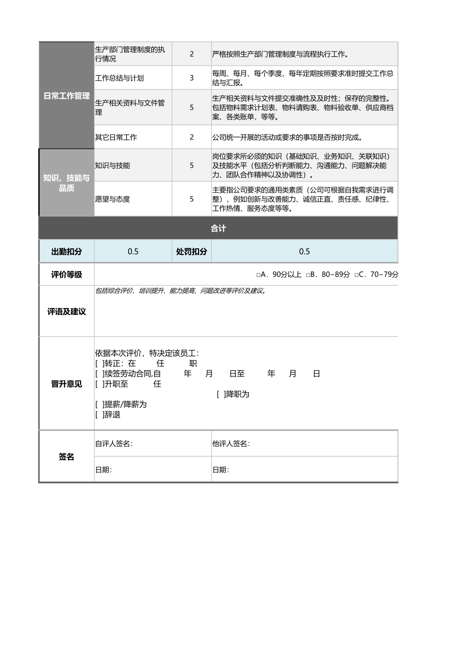 8-生产物料员绩效考核表（含自动计算、等级评价）_第2页