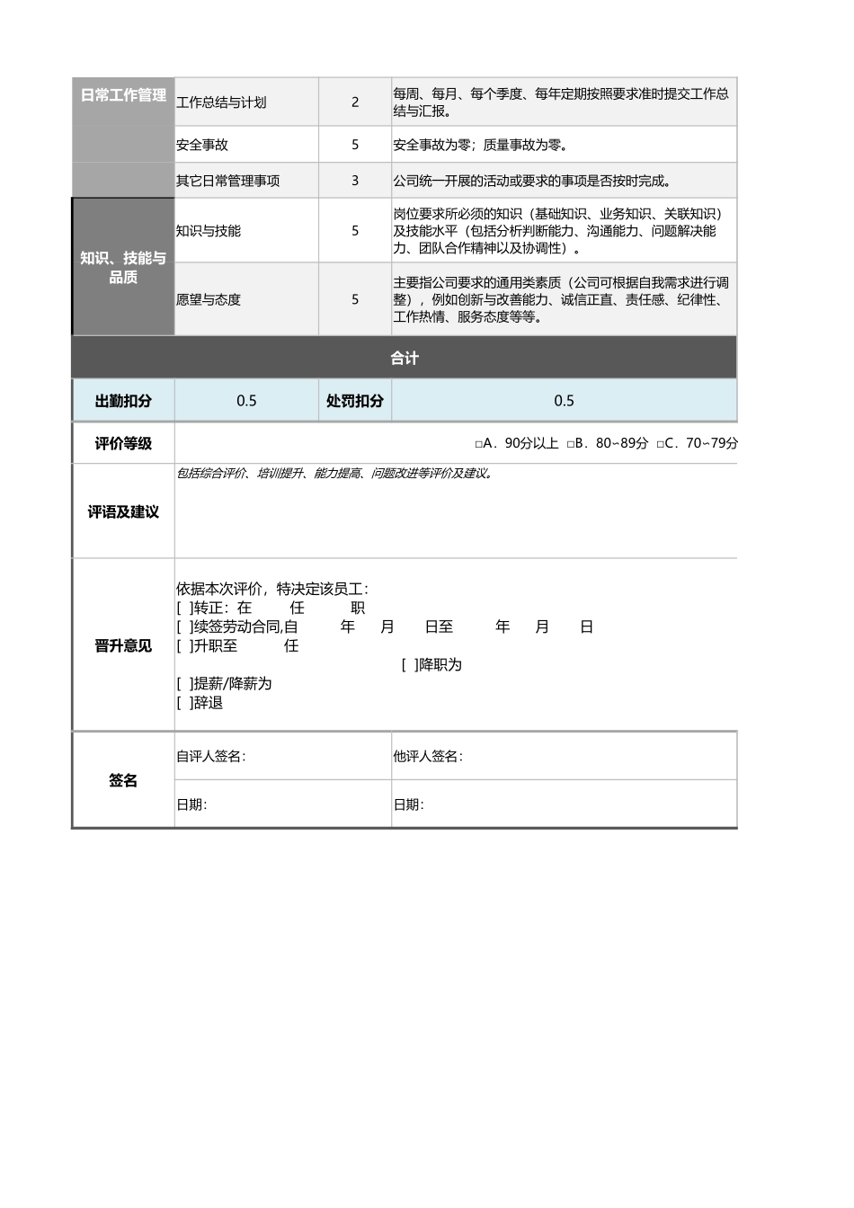 工业工程师绩效考核表(含自动计算、等级评价)_第2页