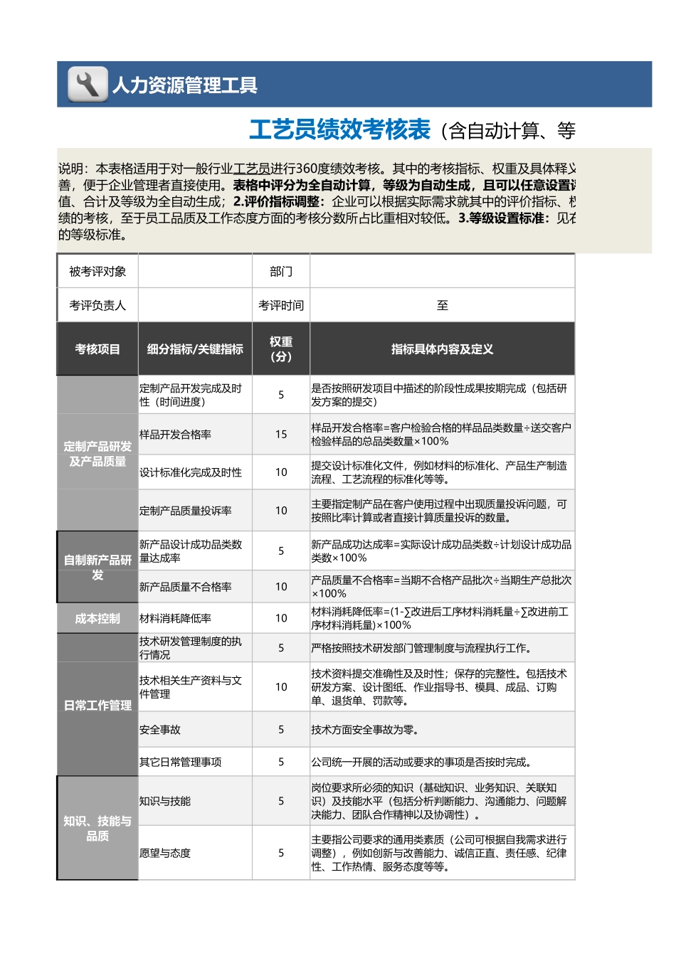 工艺员绩效考核表(含自动计算、等级评价)_第1页