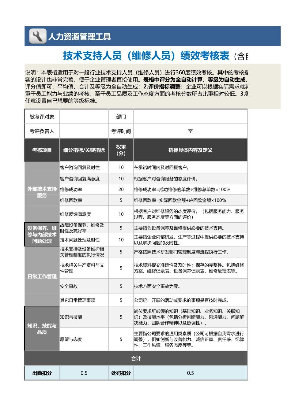 技术支持人员（维修人员）绩效考核表（自动计算）_第1页