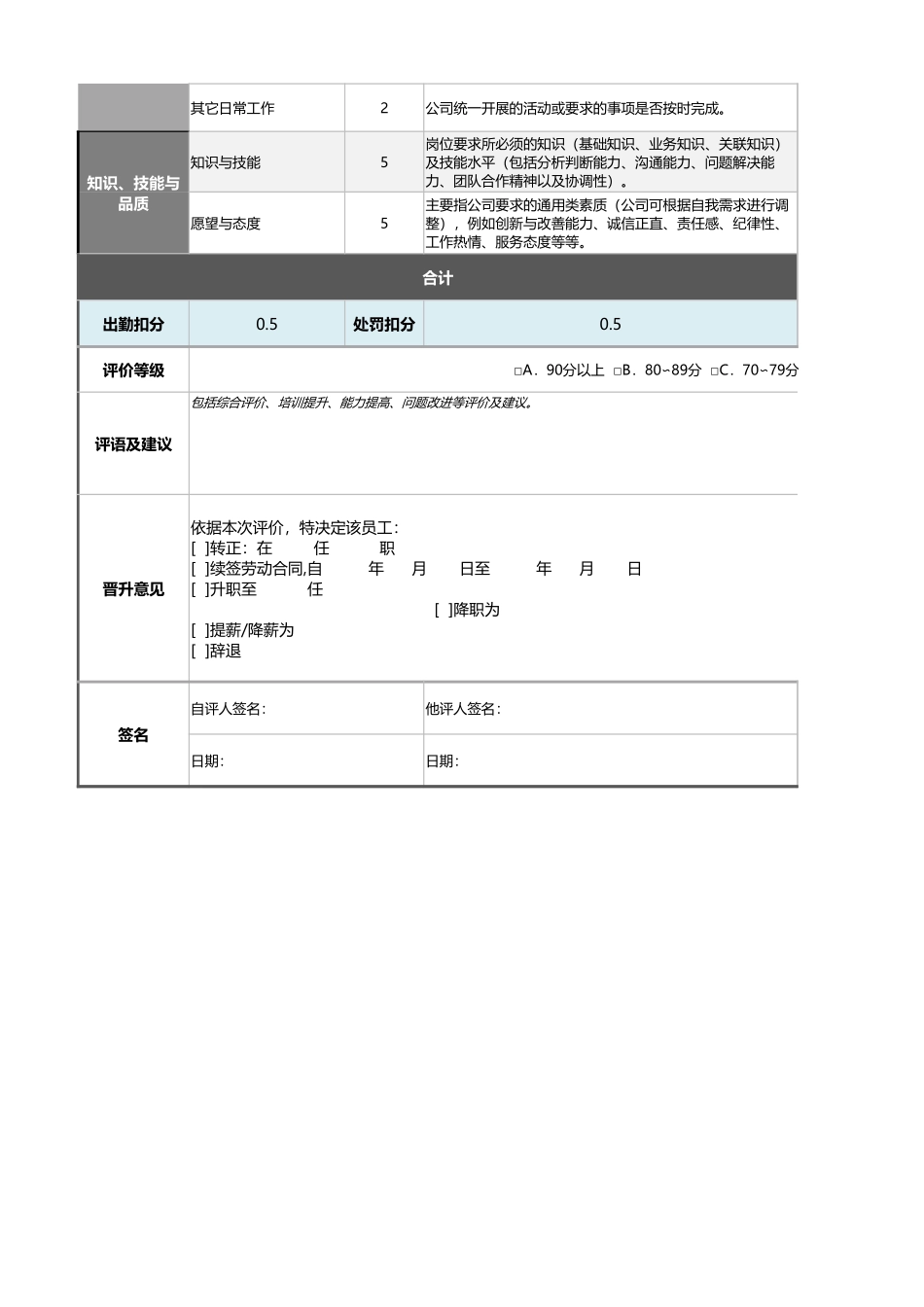 13-车间工人绩效考核表(自动计算、等级评价)_第2页