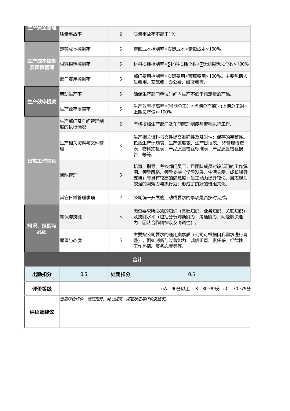 14-车间主任绩效考核表(自动计算、等级评价)_第2页