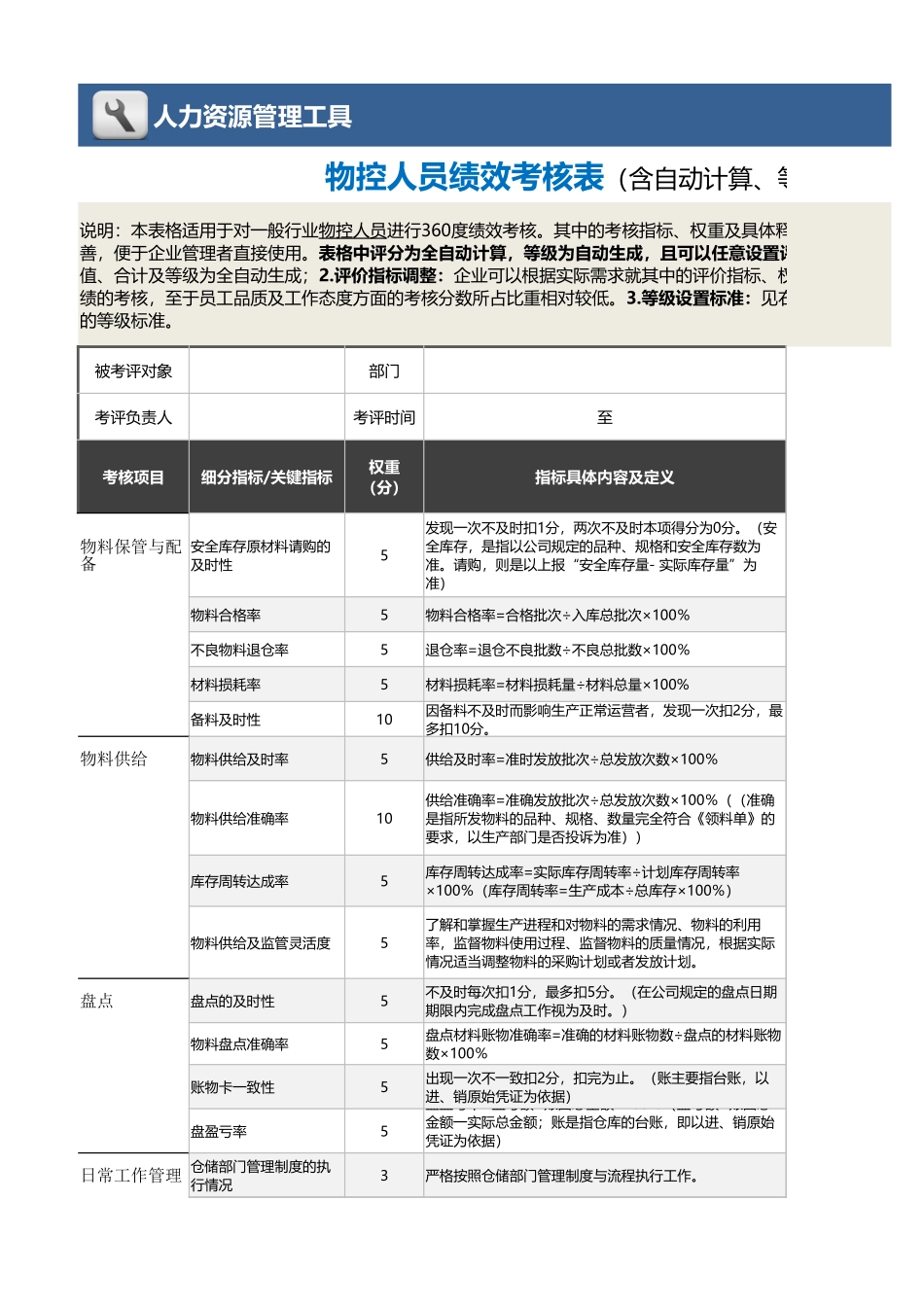 15-物控人员绩效考核表(自动计算、等级评价、任意设置)_第1页