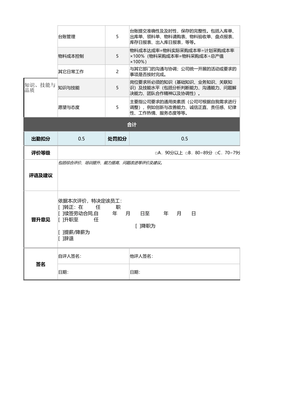 15-物控人员绩效考核表(自动计算、等级评价、任意设置)_第2页