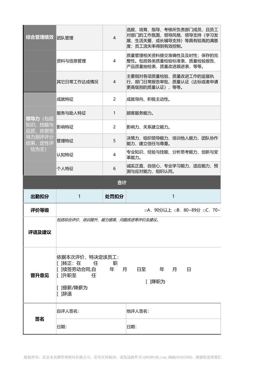 1-品质总监绩效考核表(自动计算、等级评价)_第2页