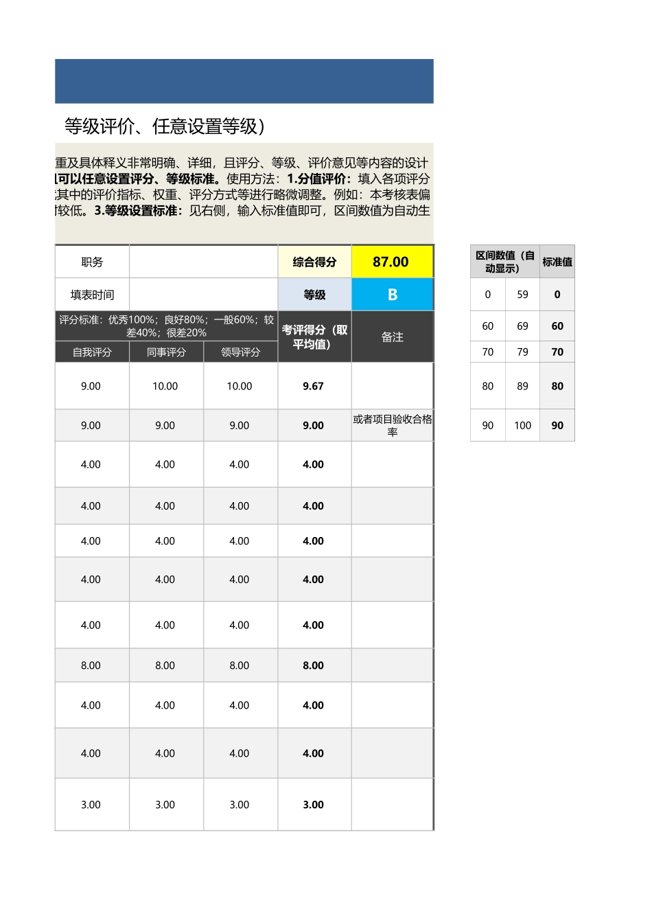 1-品质总监绩效考核表(自动计算、等级评价)_第3页