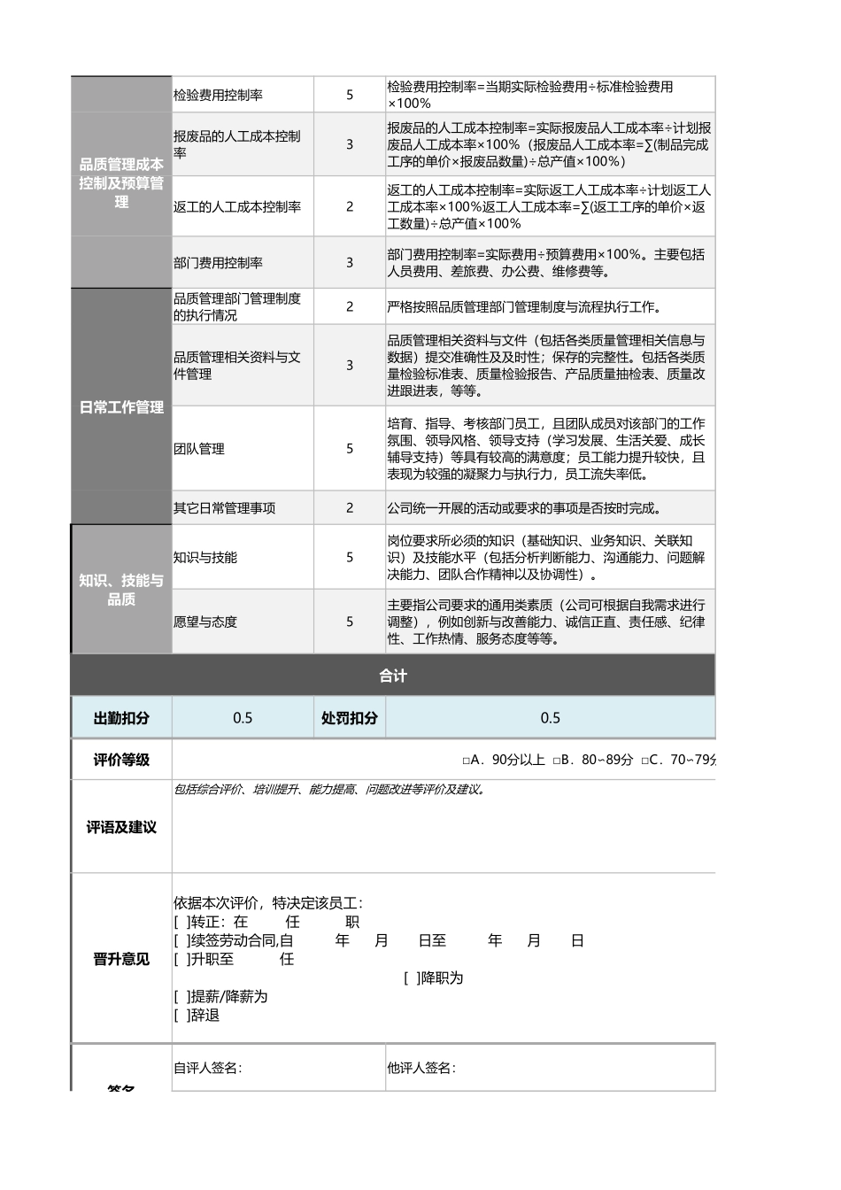 2-品质部经理（部长）绩效考核表（自动计算、等级评价）_第2页