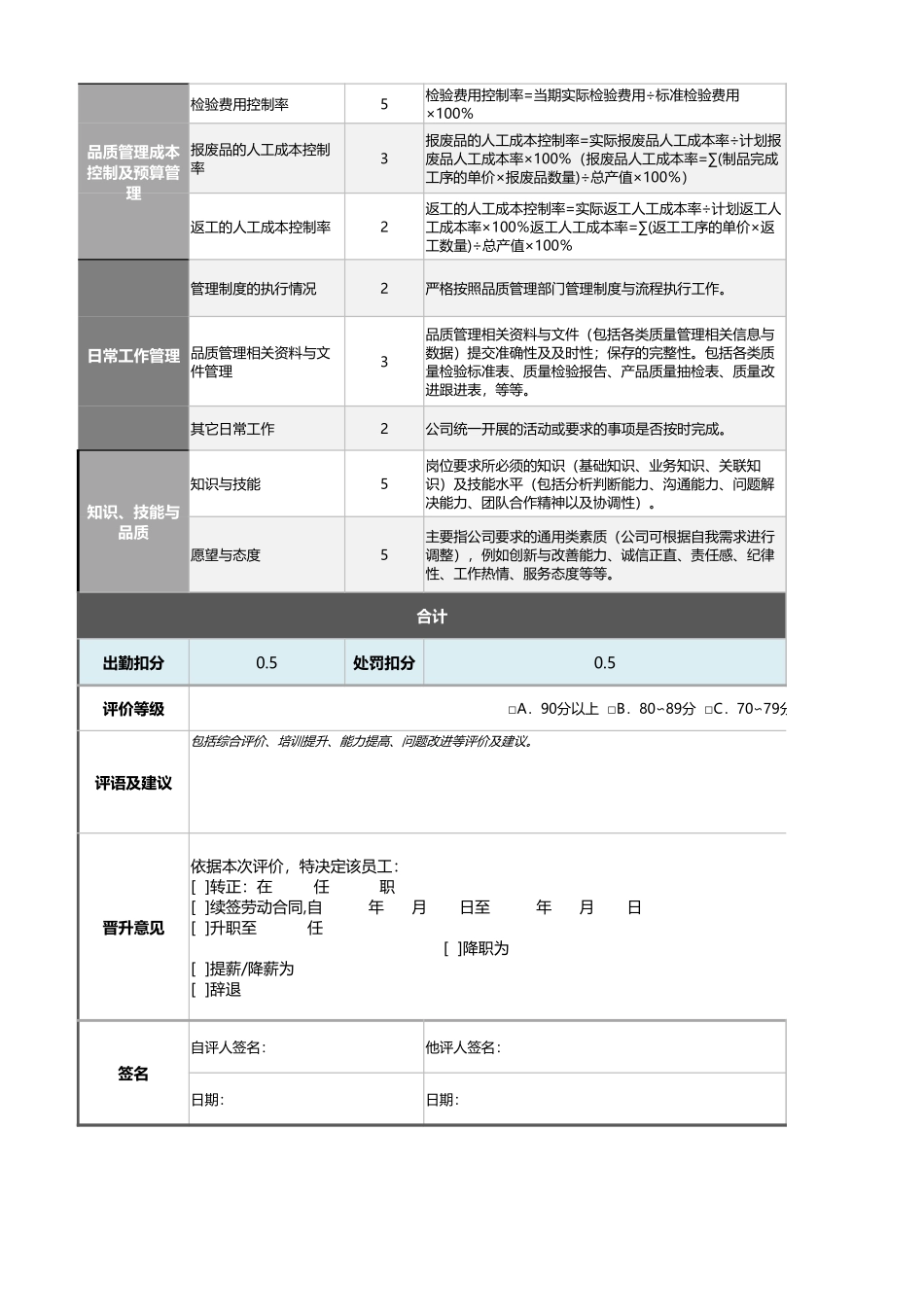 3-品质工程师绩效考核表(含自动计算、等级评价、任意设_第2页