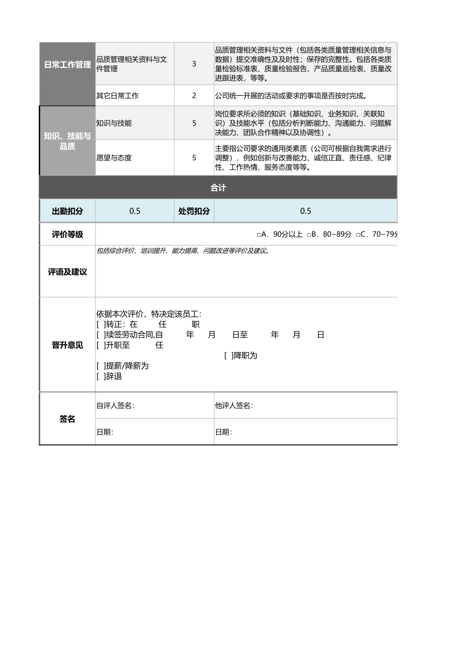 4-品质巡检员绩效考核表(含自动计算、等级评价)_第2页