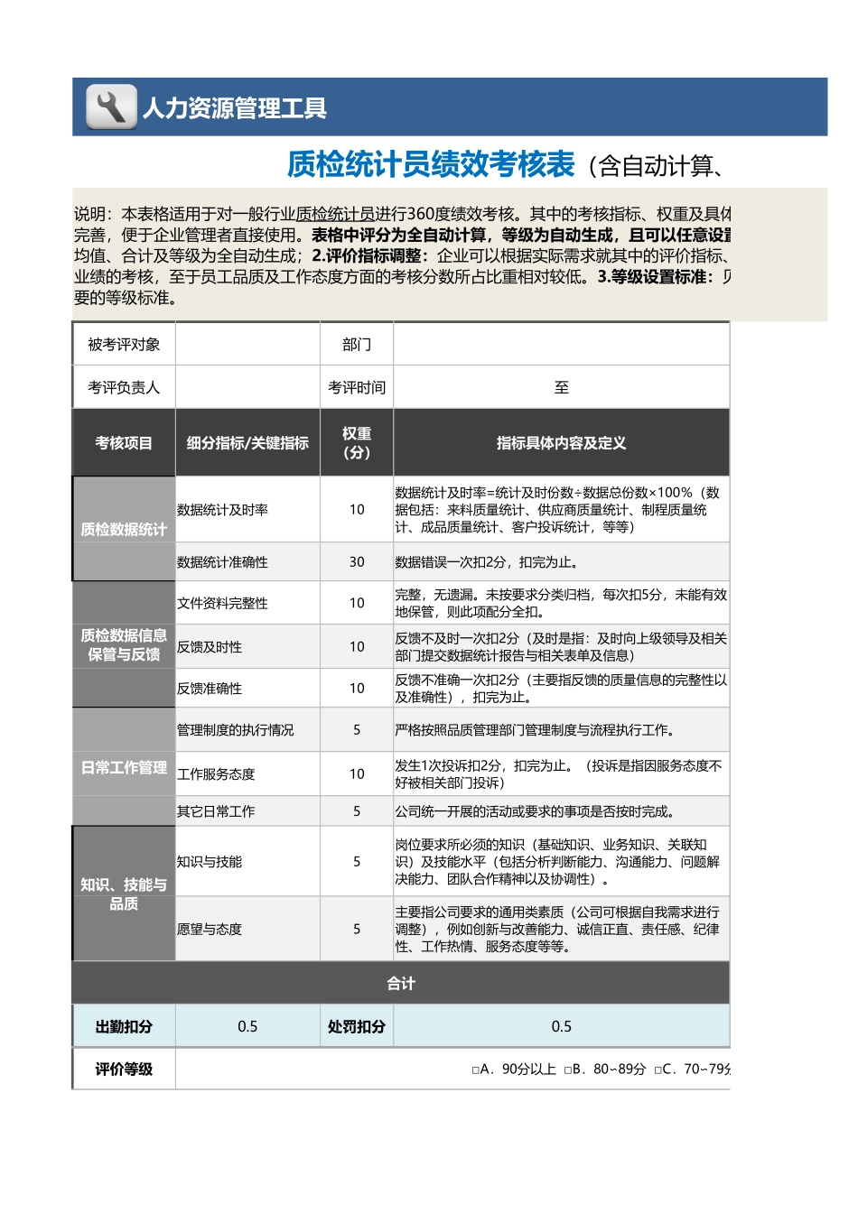 质检统计员绩效考核表(含自动计算、等级评价)_第1页