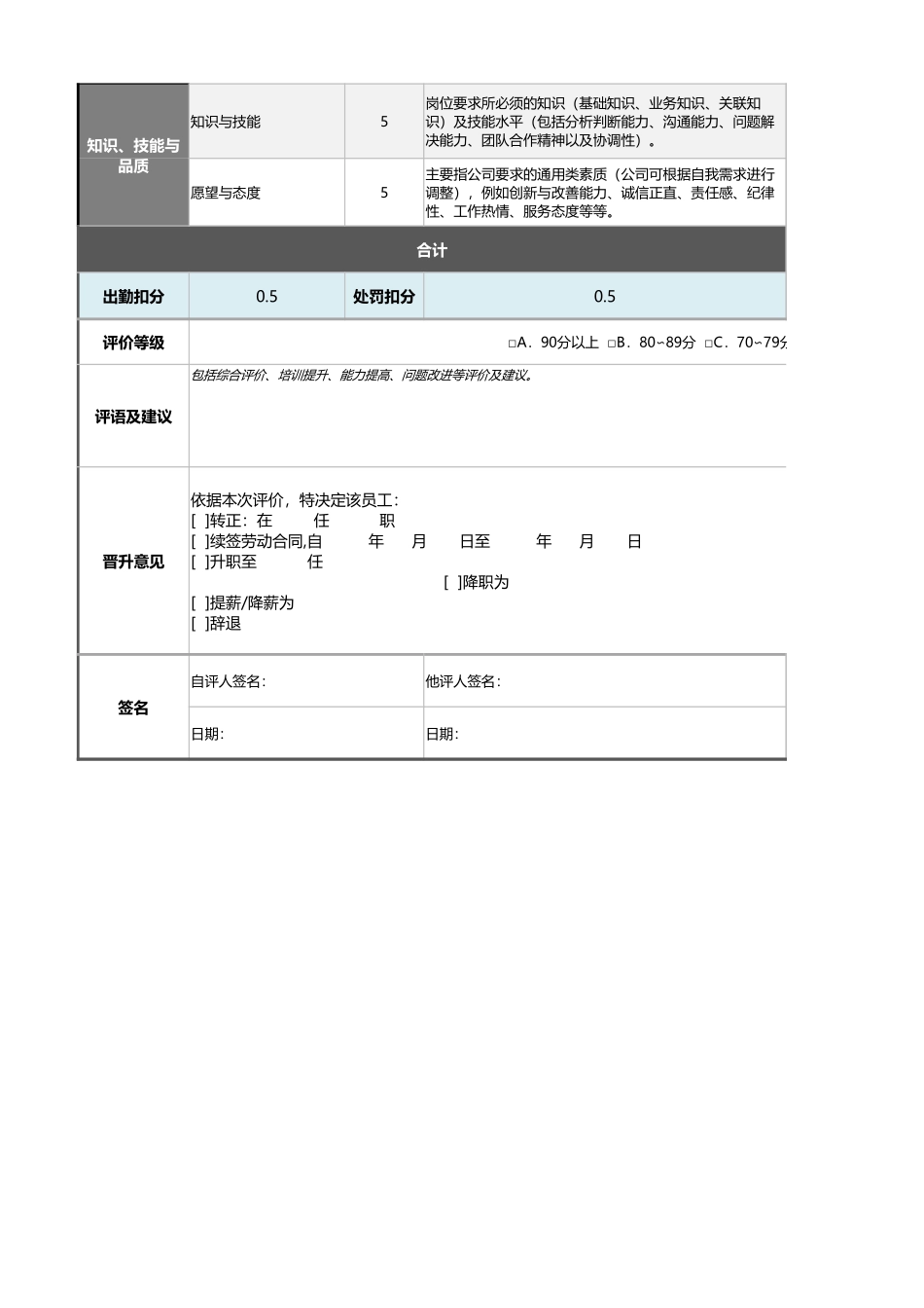 IPQC检验员绩效考核表(含自动计算、等级评价)_第2页