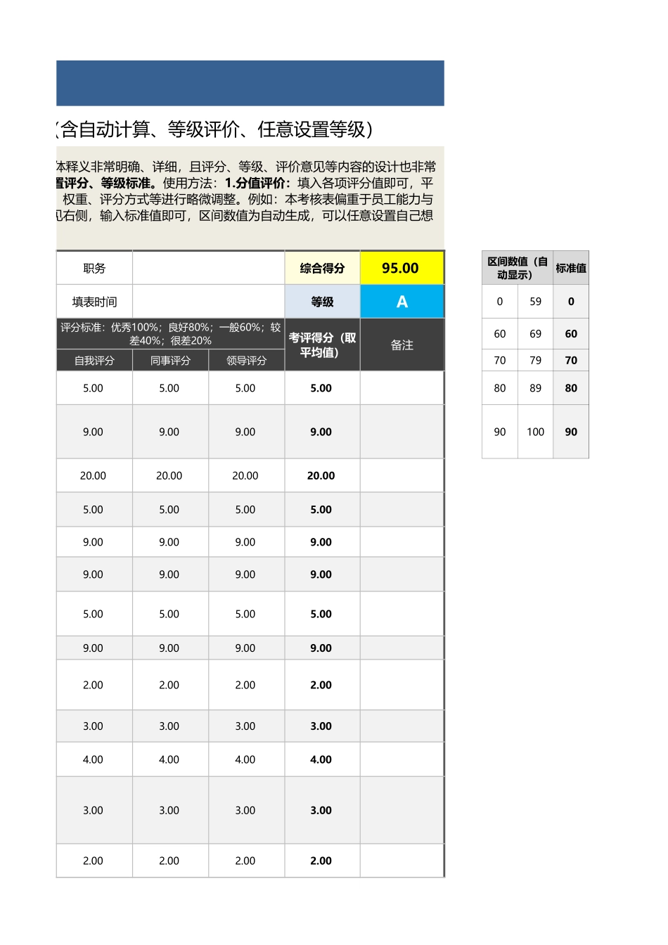 IPQC检验员绩效考核表(含自动计算、等级评价)_第3页