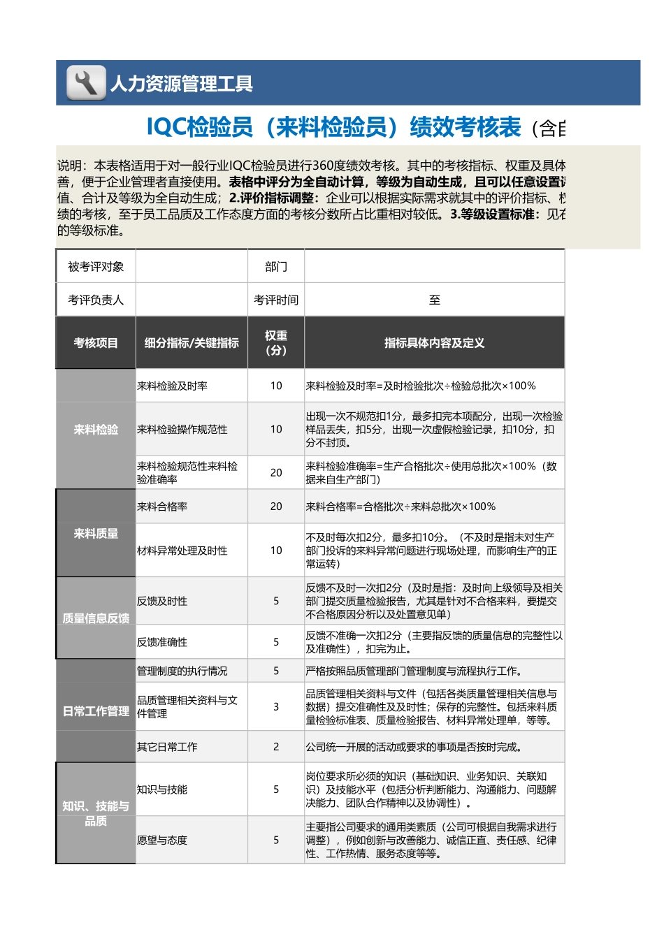 IQC检验员绩效考核表（含自动计算、等级评价）_第1页