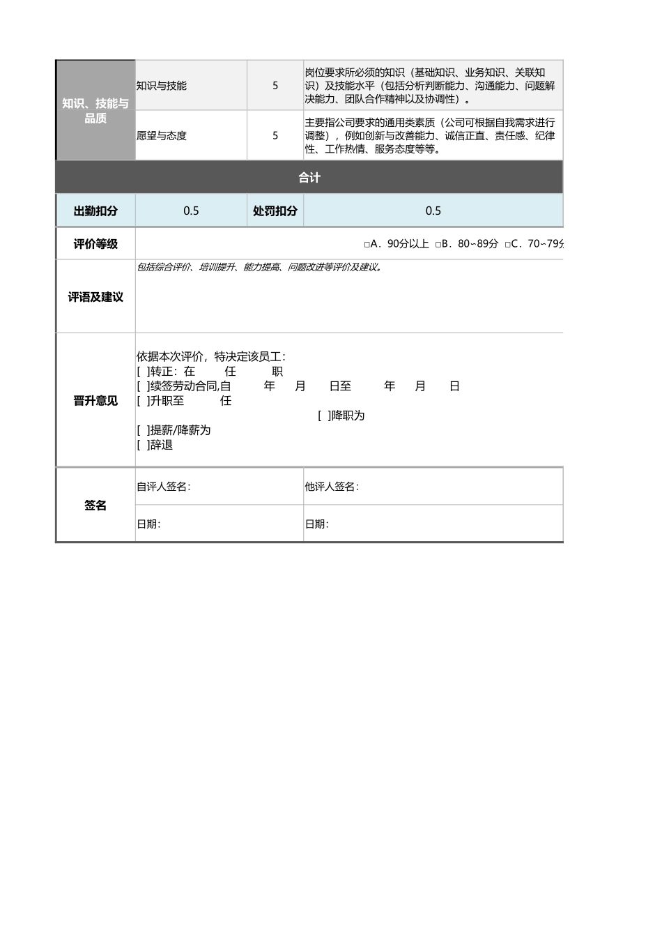 OQC检验员绩效考核表（含自动计算、等级评价）_第2页
