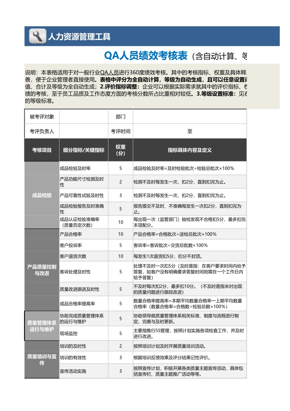 QA人员绩效考核表（自动计算、等级评价）_第1页