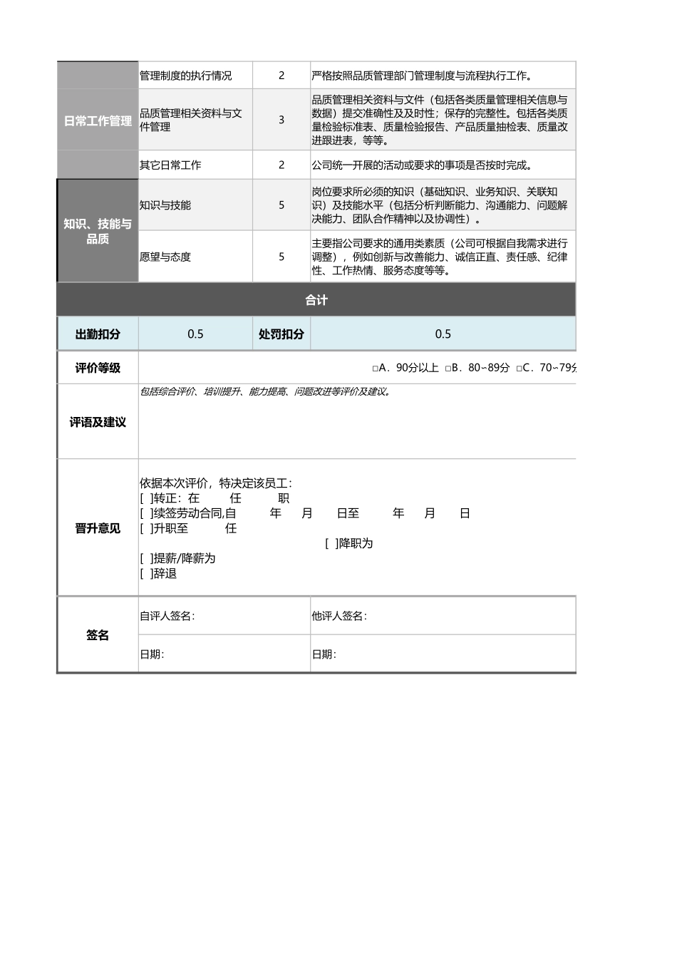 QA人员绩效考核表（自动计算、等级评价）_第2页