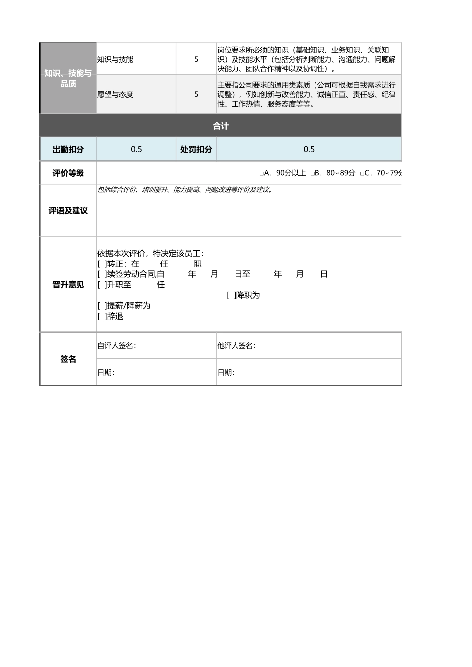仓储部统计员绩效考核表（含自动计算、等级评价）_第2页