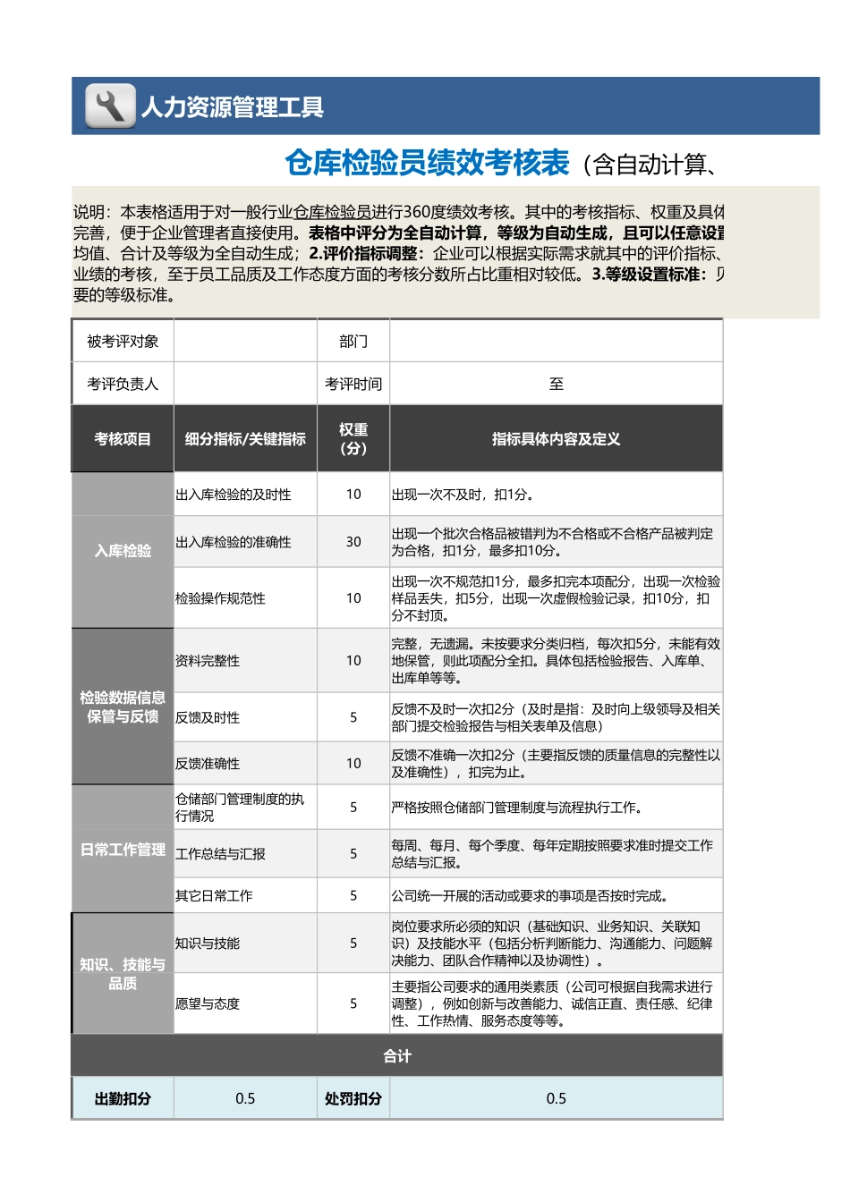 仓库检验员绩效考核表（计算评价自动灵活）_第1页