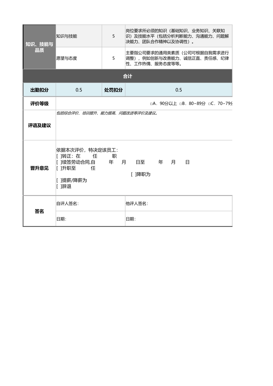 叉车作业人员绩效考核表（含自动计算、等级评价）_第2页