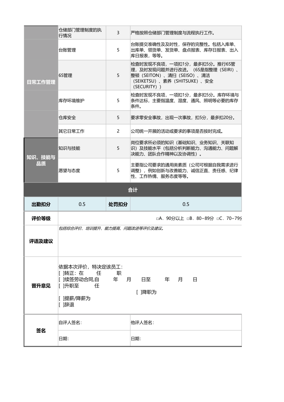 成品库仓管员绩效考核表（自动计算评价、任意设置）_第2页