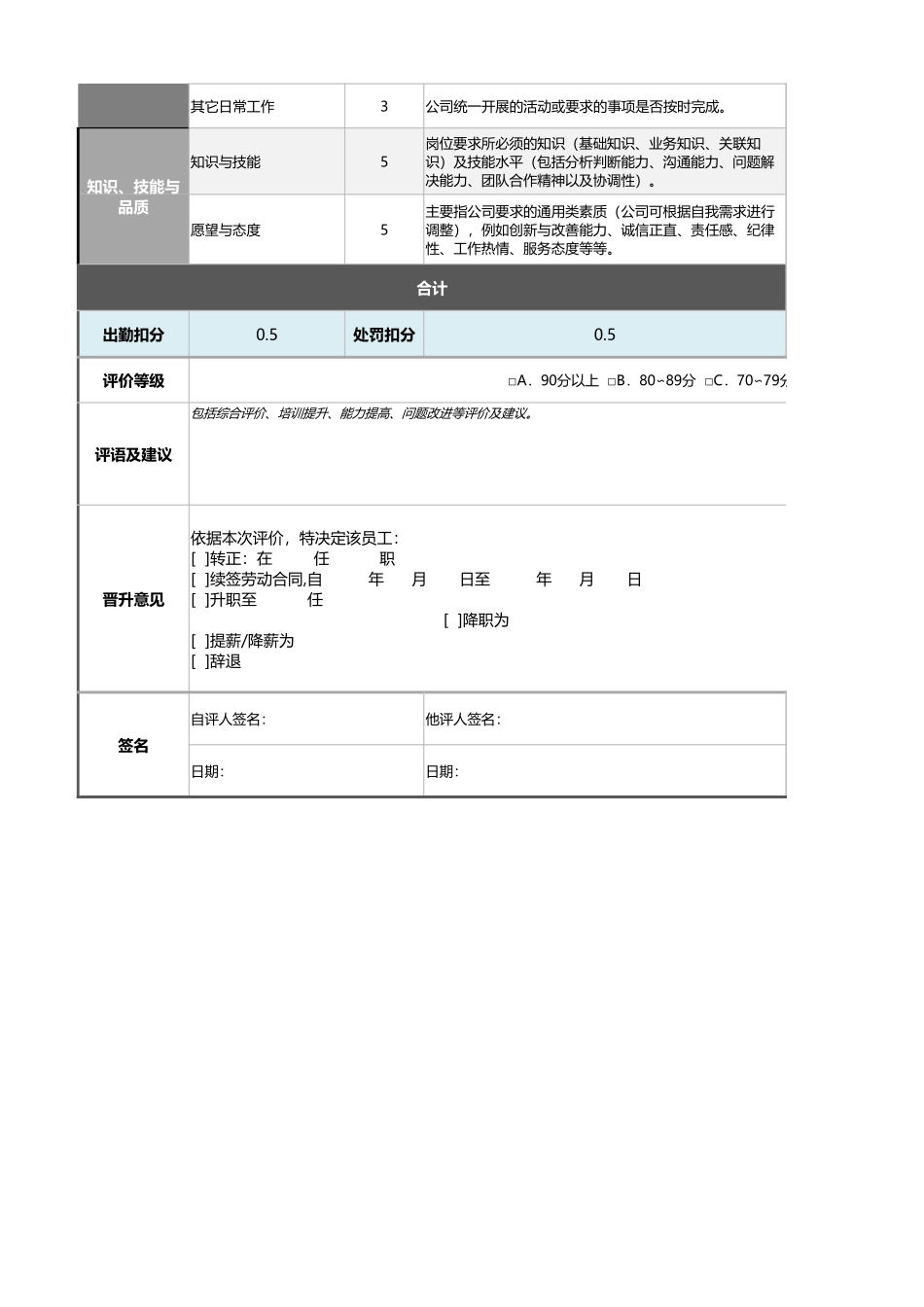 理货员绩效考核表（含自动计算、等级评价与任意设置等级）_第2页
