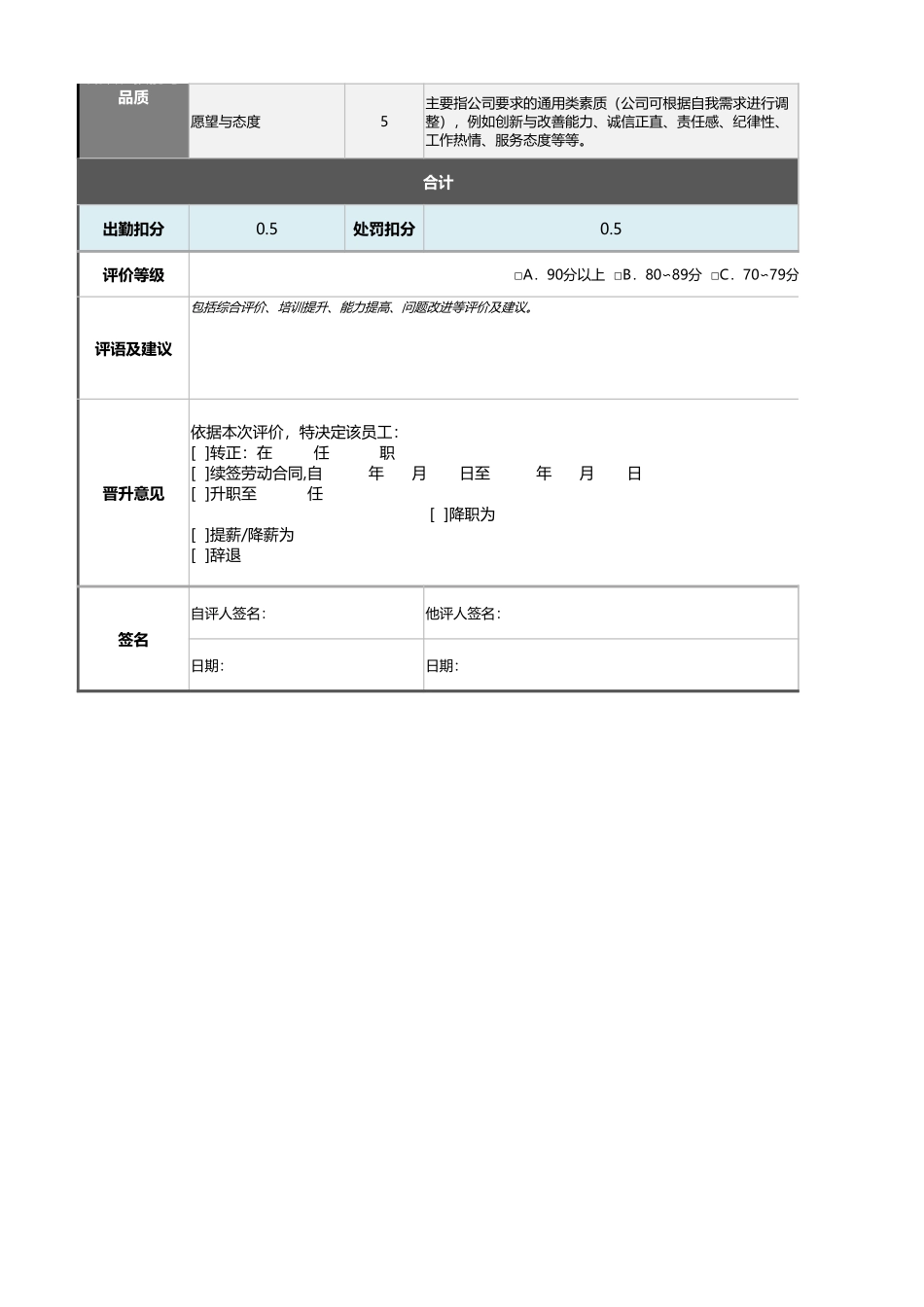 配送员绩效考核表（含自动计算、等级评价与任意设置等级）_第2页