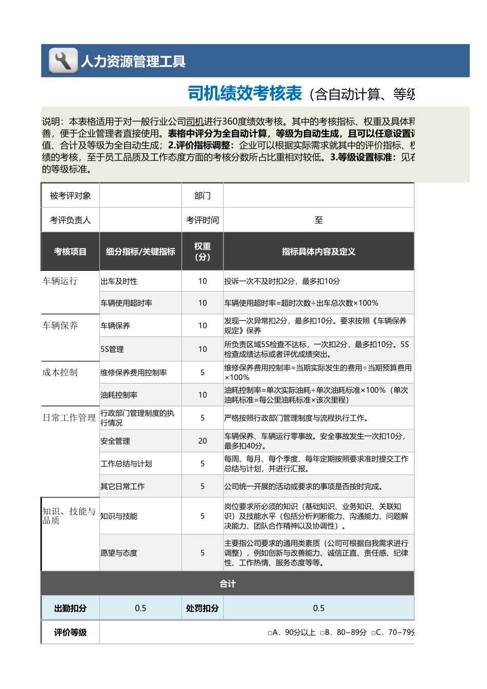 司机绩效考核表（含自动计算、等级评价及任意设置等级）_第1页
