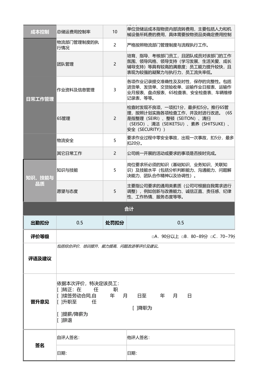 物流经理主管绩效考核表（自动计算评价、灵活设置）_第2页