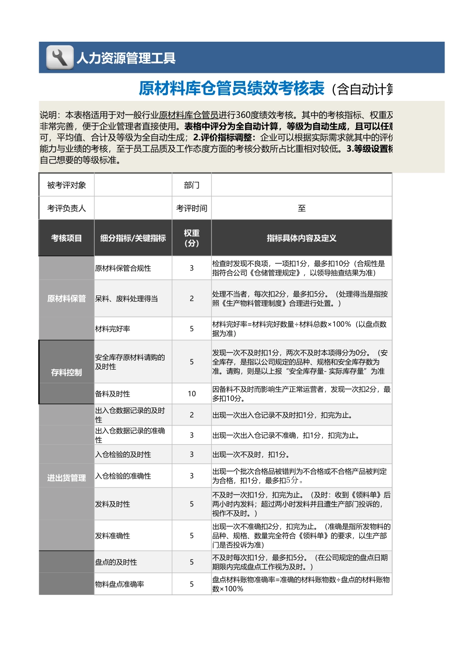 原材料库仓管员绩效考核表（自动灵活）_第1页