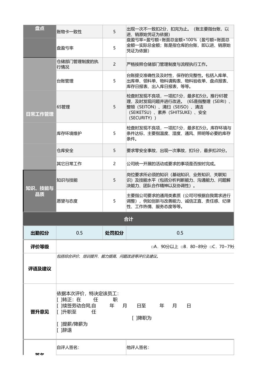 原材料库仓管员绩效考核表（自动灵活）_第2页