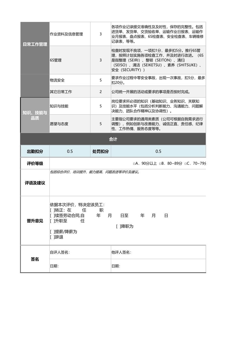 运输车队长绩效考核表（含自动计算、等级评价）_第2页