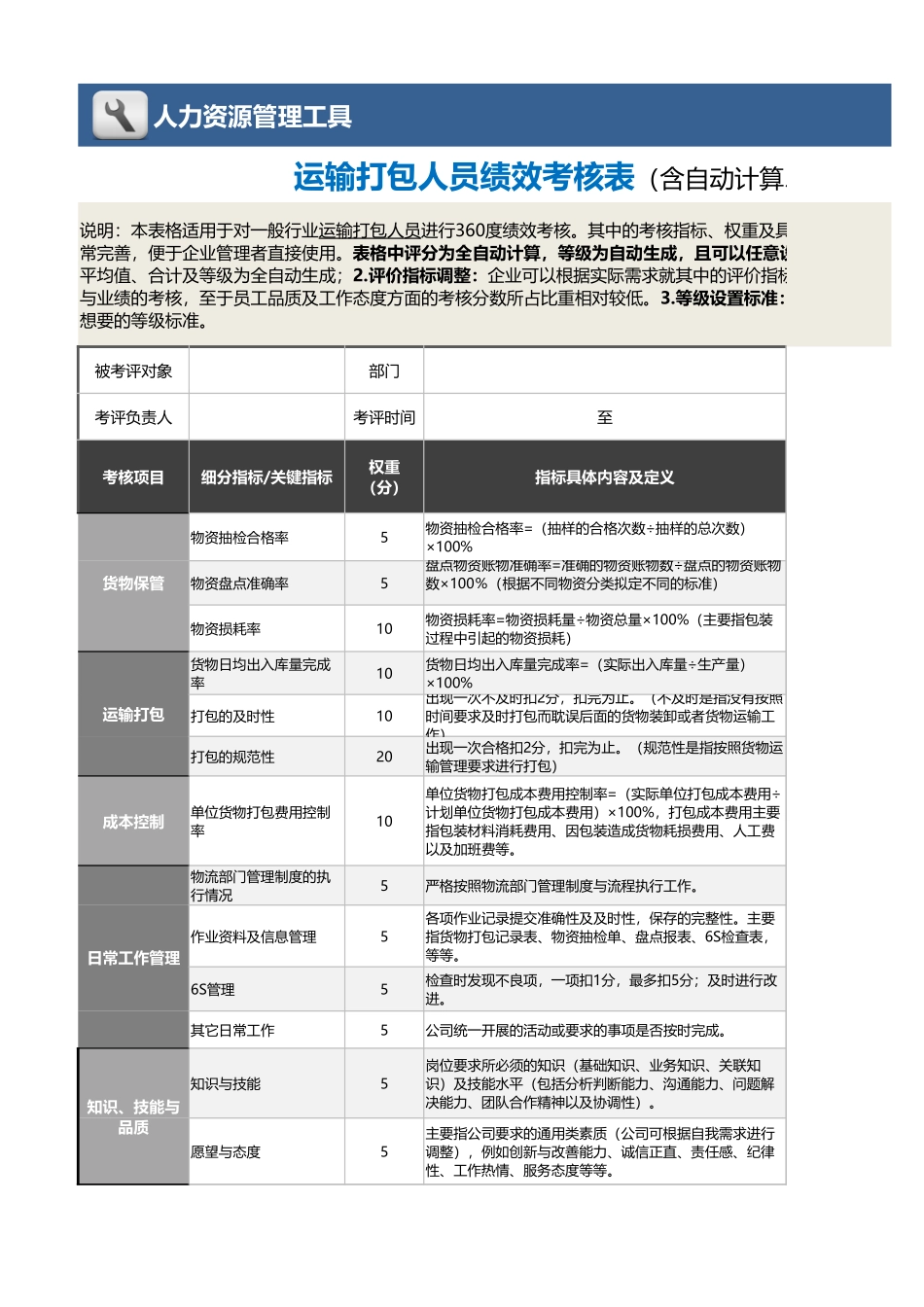 运输打包人员绩效考核表（含自动计算、等级评价）_第1页