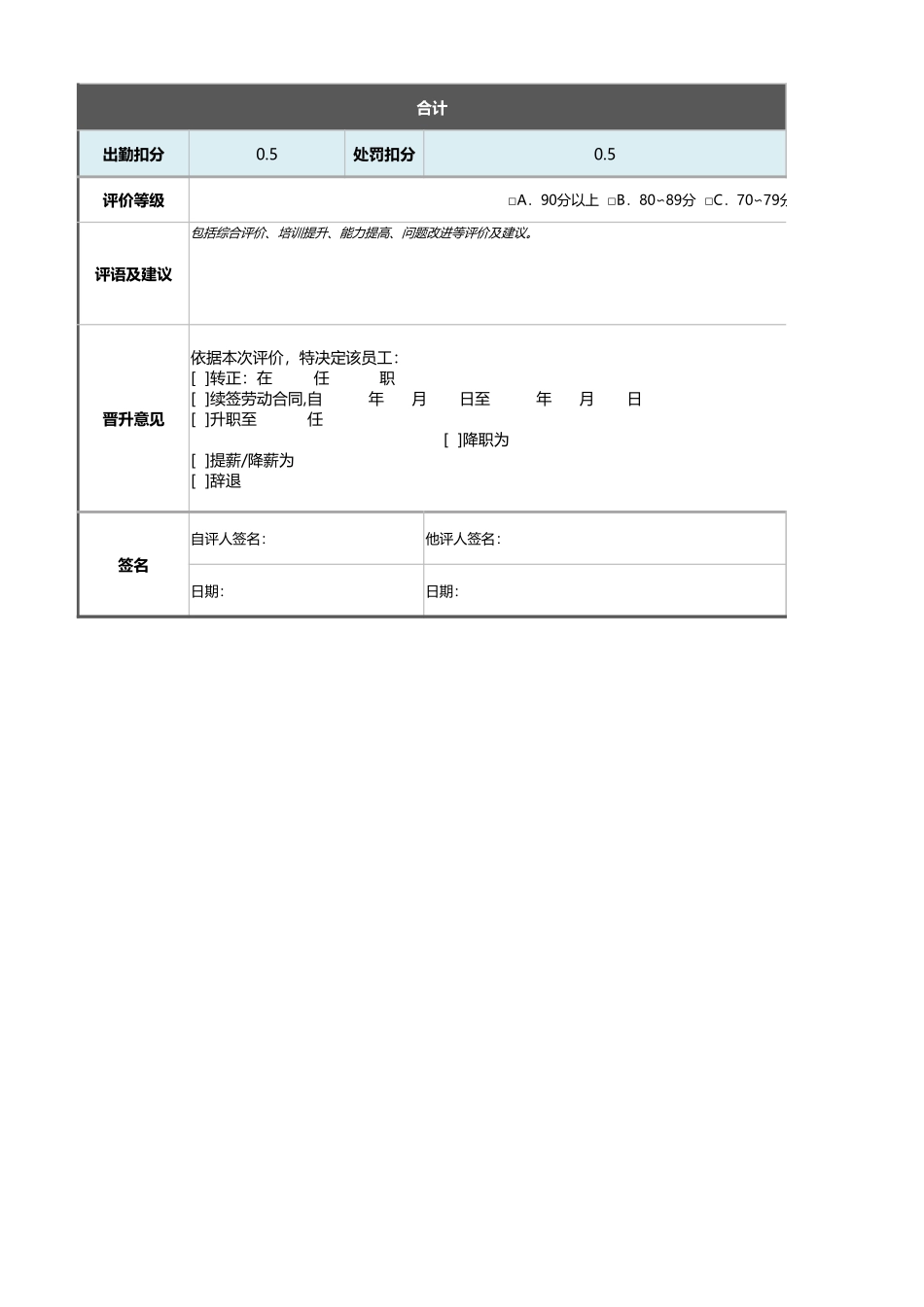 运输打包人员绩效考核表（含自动计算、等级评价）_第2页