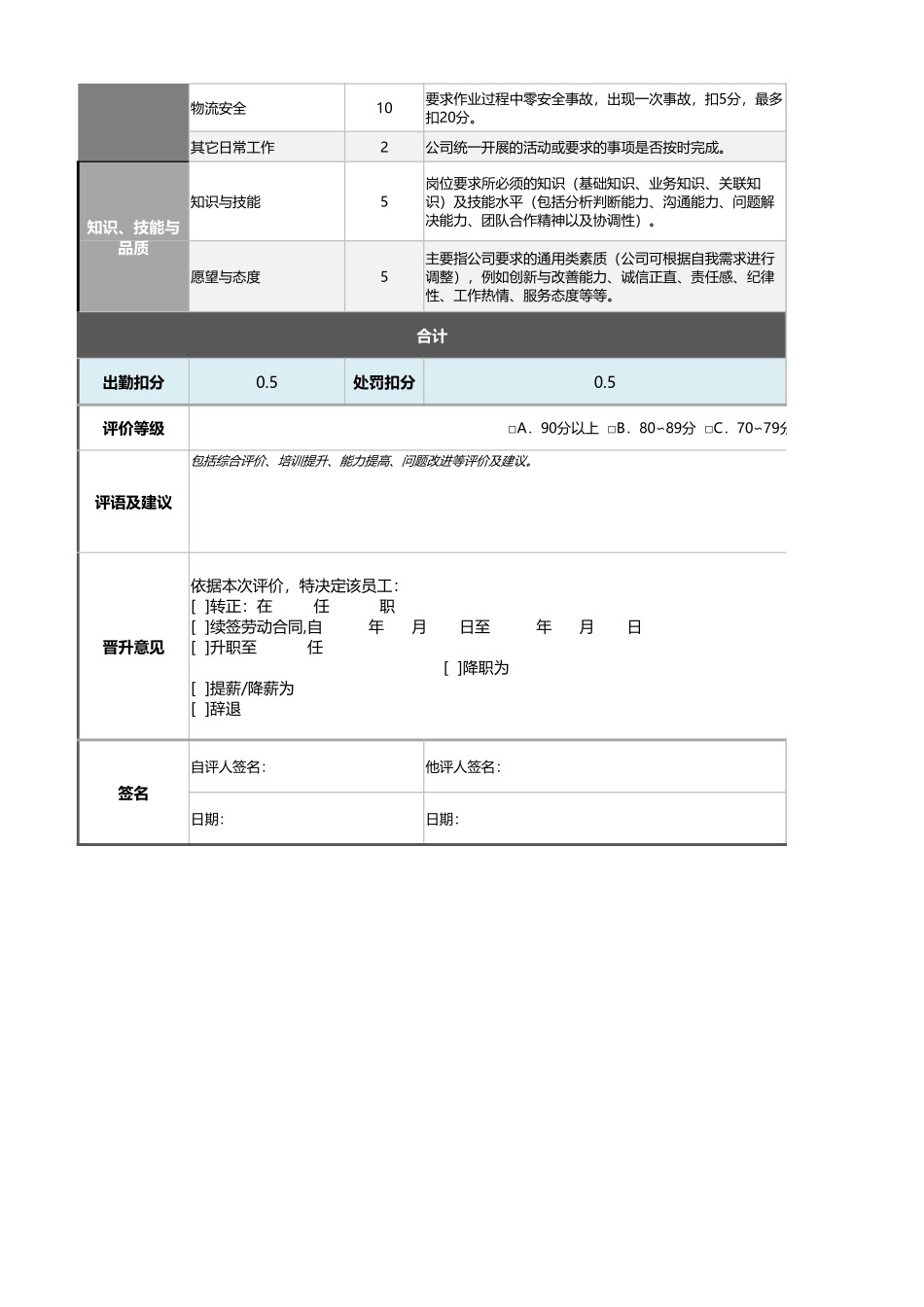 运输作业人员绩效考核表（含自动计算、等级评价）_第2页
