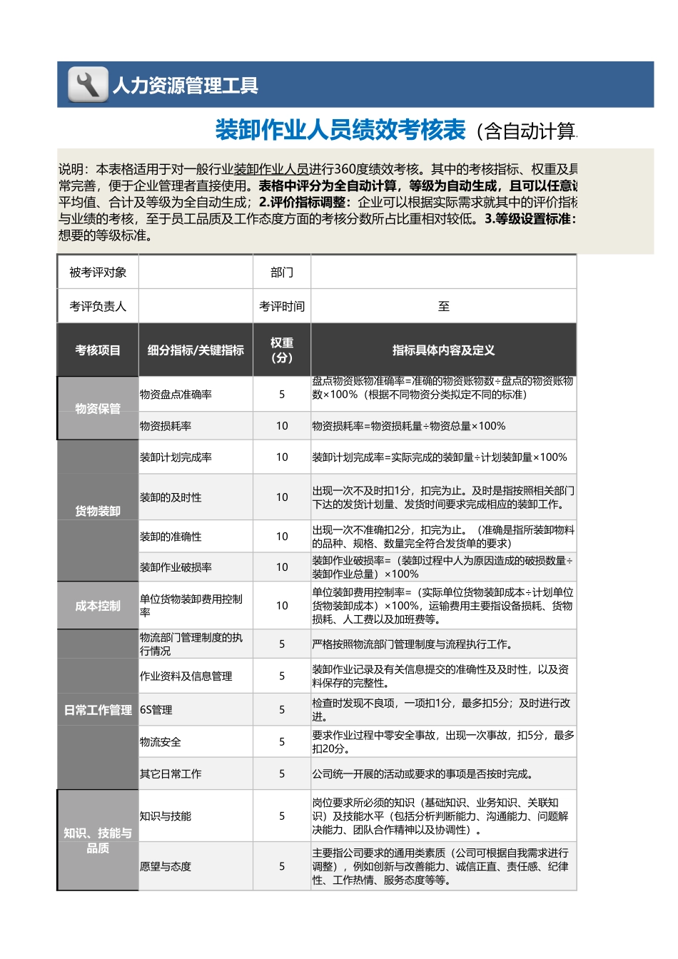 装卸作业人员绩效考核表（含自动计算、等级评价）_第1页