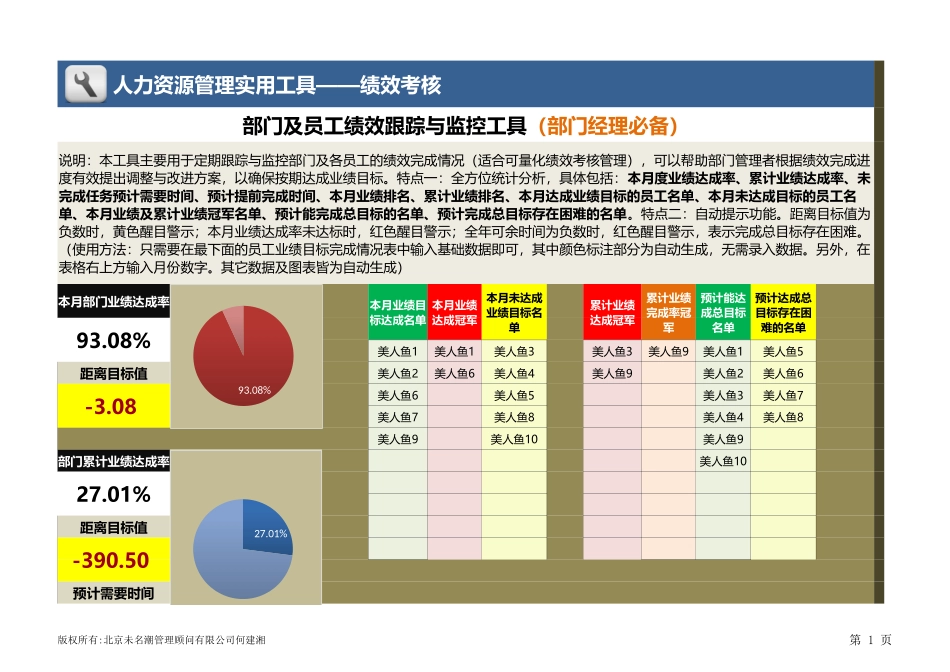 部门及员工绩效跟踪与监控工具（部门经理必备）_第1页