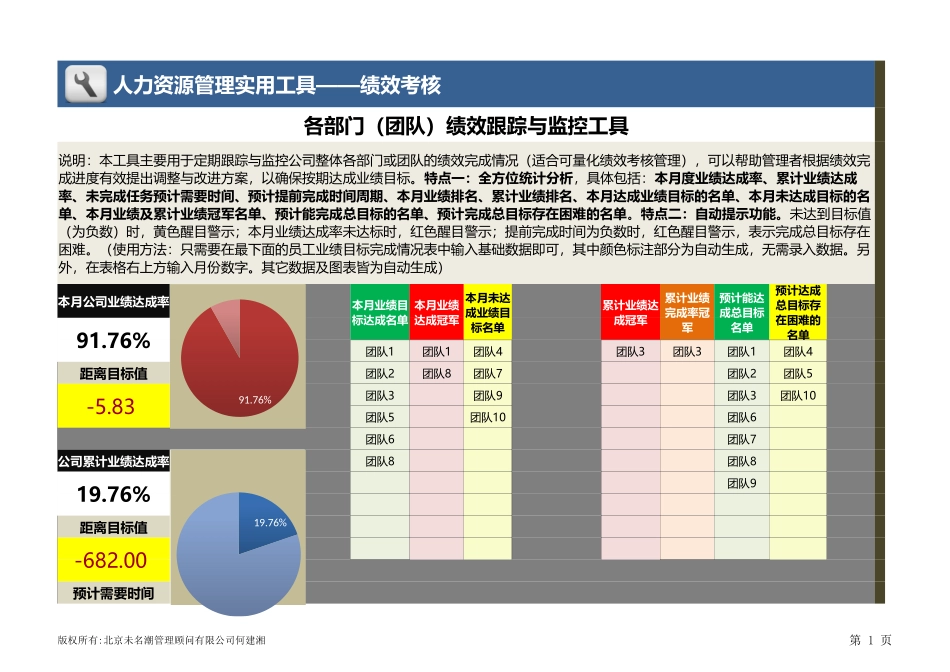 各部门（团队）绩效跟踪与监控工具_第1页