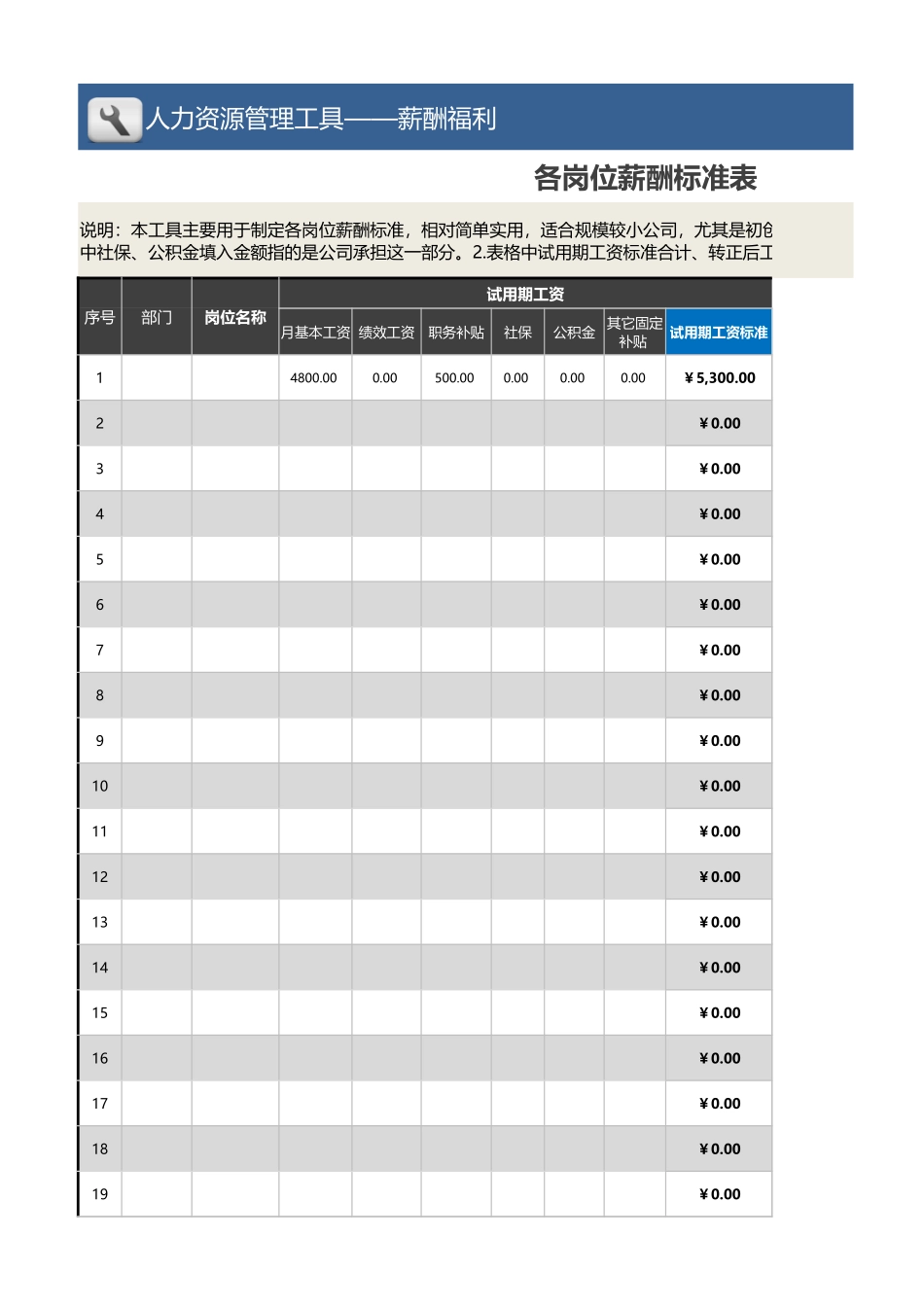 各岗位薪酬标准表模板（不分序级，适合小规模公司）_第1页