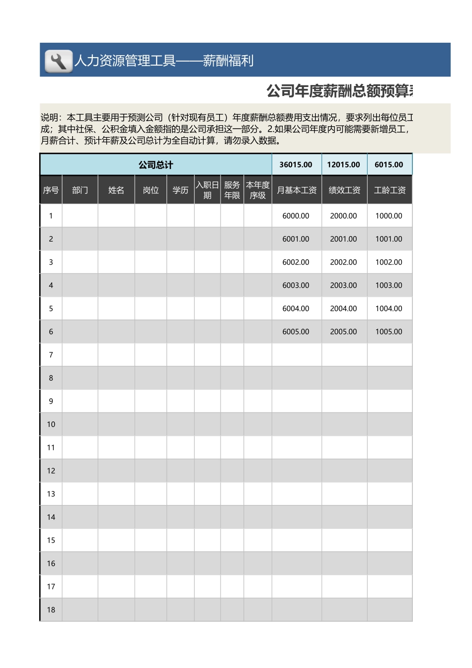 公司年度薪酬总额预算表（现有员工）_第1页